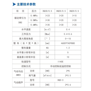 DQ30/0.5、DQ25/0.5、DQ20/0.5型氣動(dòng)單軌吊車